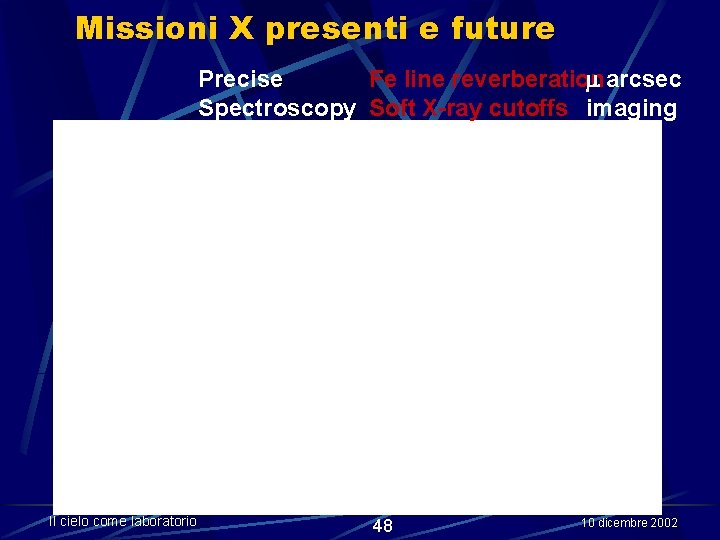 Missioni X presenti e future Precise Fe line reverberation m arcsec Spectroscopy Soft X-ray