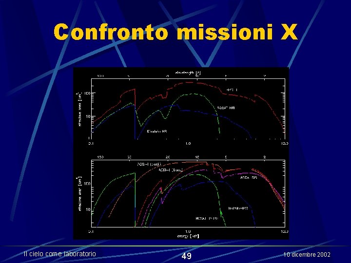 Confronto missioni X Il cielo come laboratorio 49 10 dicembre 2002 