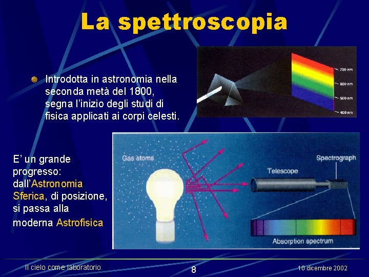 La spettroscopia Introdotta in astronomia nella seconda metà del 1800, segna l’inizio degli studi