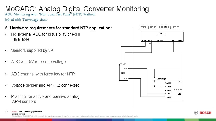 Mo. CADC: Analog Digital Converter Monitoring ADC Monitoring with “Null Load Test Pulse” (NTP)