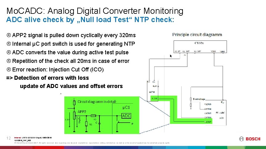 Mo. CADC: Analog Digital Converter Monitoring ADC alive check by „Null load Test“ NTP