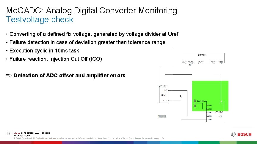 Mo. CADC: Analog Digital Converter Monitoring Testvoltage check • Converting of a defined fix