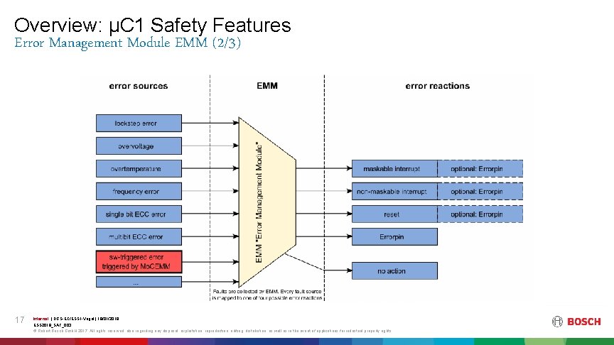 Overview: µC 1 Safety Features Error Management Module EMM (2/3) 17 Internal | DGS-EC/ESS