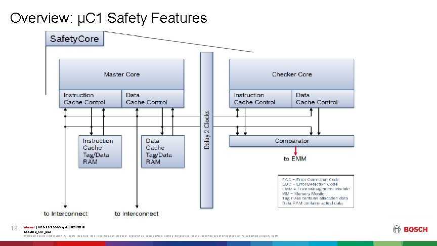 Overview: µC 1 Safety Features 19 Internal | DGS-EC/ESS 1 -Vogel | 18/01/2019 ESS