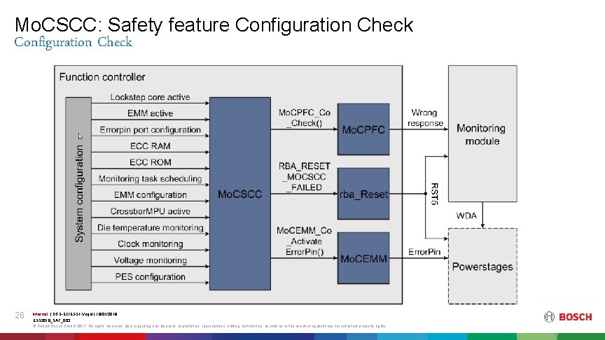 Mo. CSCC: Safety feature Configuration Check 26 Internal | DGS-EC/ESS 1 -Vogel | 18/01/2019