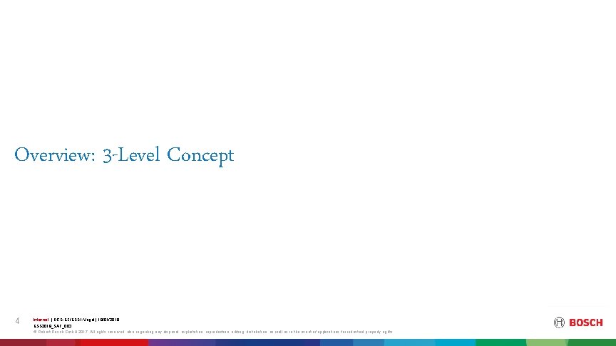 Overview: 3 -Level Concept 4 Internal | DGS-EC/ESS 1 -Vogel | 18/01/2019 ESS 2019_SAF_003
