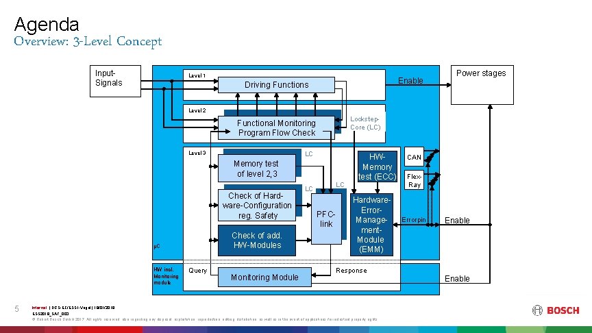 Agenda Overview: 3 -Level Concept Input. Signals Level 1 Enable Driving Functions Power stages