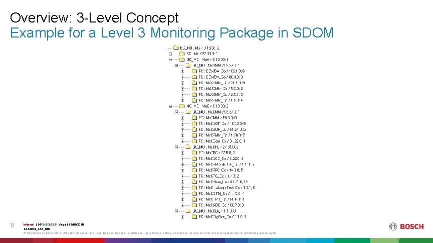 Overview: 3 -Level Concept Example for a Level 3 Monitoring Package in SDOM 9
