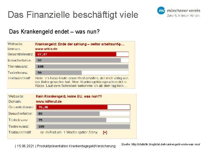 Das Finanzielle beschäftigt viele Das Krankengeld endet – was nun? | 15. 06. 2021