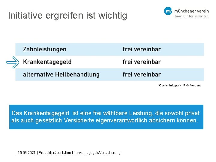 Initiative ergreifen ist wichtig Quelle: Infografik, PKV Verband Das Krankentagegeld ist eine frei wählbare