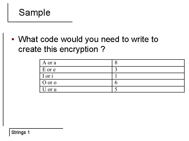 Sample • What code would you need to write to create this encryption ?