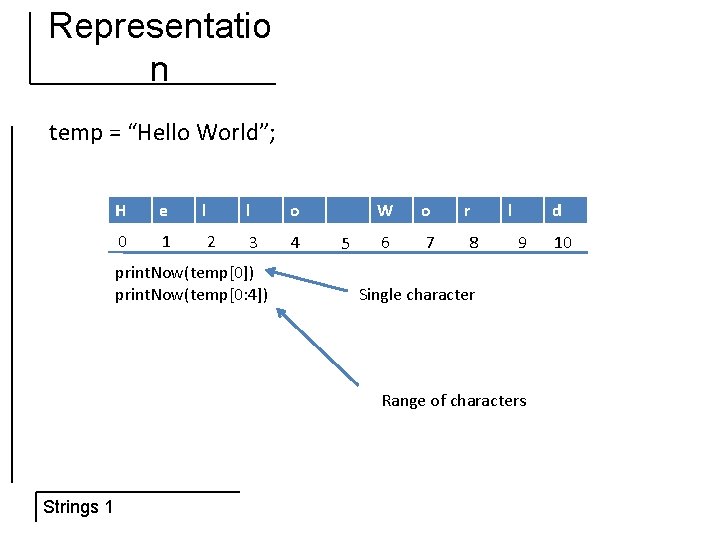 Representatio n temp = “Hello World”; H e 0 1 l 2 l o