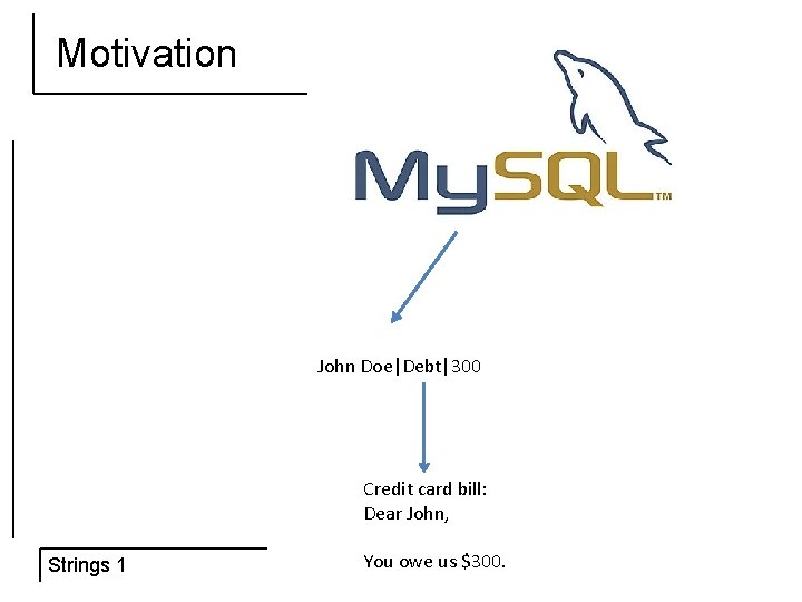 Motivation John Doe|Debt|300 Credit card bill: Dear John, Strings 1 You owe us $300.
