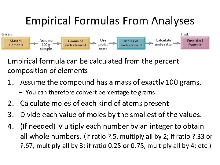 Empirical Formulas From Analyses Empirical formula can be calculated from the percent composition of