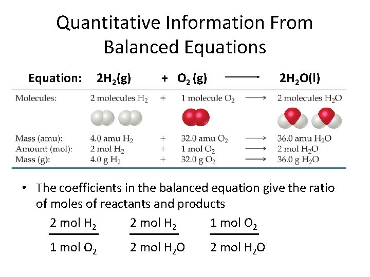 Quantitative Information From Balanced Equations Equation: 2 H 2(g) + O 2 (g) 2