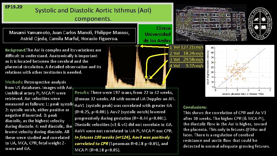 EP 19. 20 Systolic and Diastolic Aortic Isthmus (Ao. I) components. Masami Yamamoto, Juan