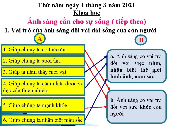 Thứ năm ngày 4 tháng 3 năm 2021 Khoa học Ánh sáng cần cho