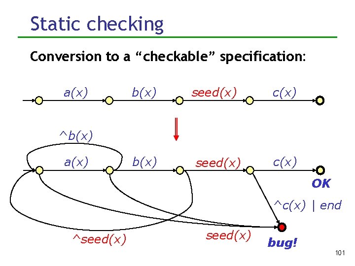 Mining Specifications Lots Of Code Specifications Of Correctness