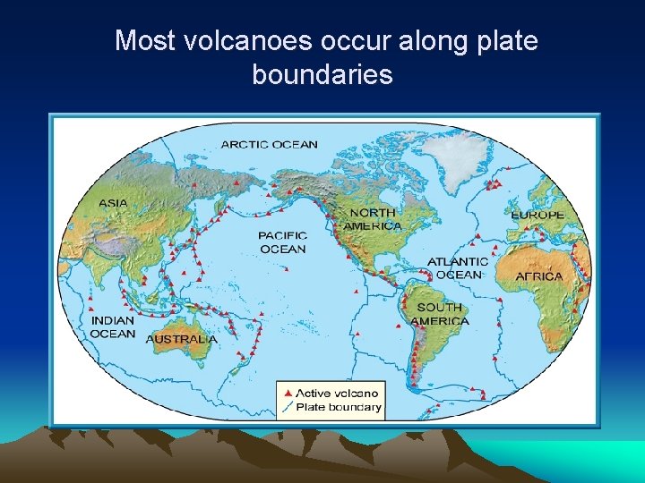 Most volcanoes occur along plate boundaries 