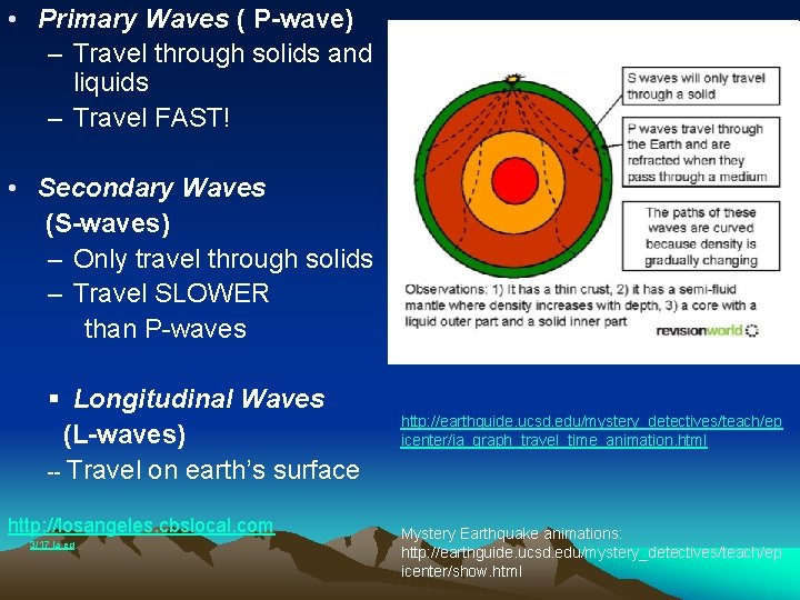  • Primary Waves ( P-wave) – Travel through solids and liquids – Travel
