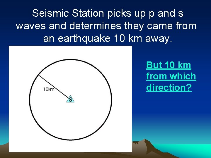 Seismic Station picks up p and s waves and determines they came from an