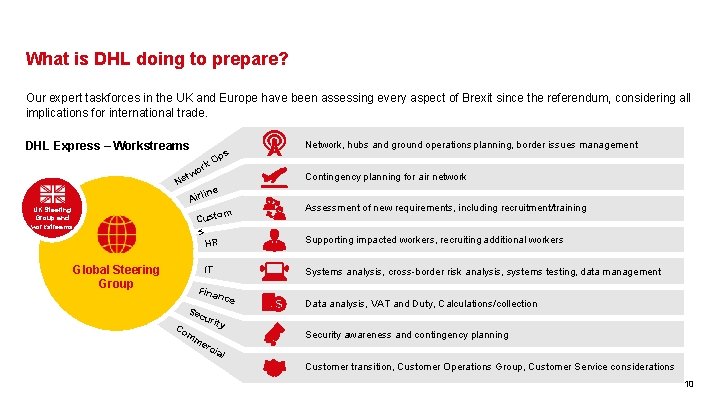 What is DHL doing to prepare? Our expert taskforces in the UK and Europe What is DHL doing to prepare? Our expert taskforces in the UK and Europe
