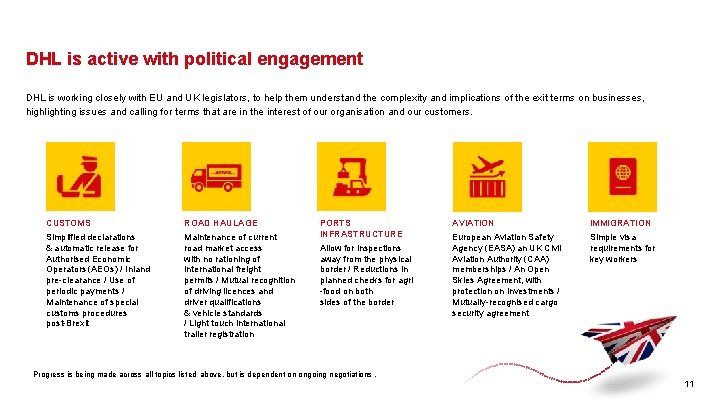 DHL is active with political engagement DHL is working closely with EU and UK DHL is active with political engagement DHL is working closely with EU and UK