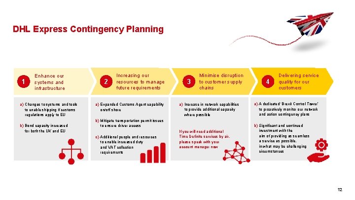 DHL Express Contingency Planning 1 Enhance our systems and infrastructure a) Changes to systems DHL Express Contingency Planning 1 Enhance our systems and infrastructure a) Changes to systems