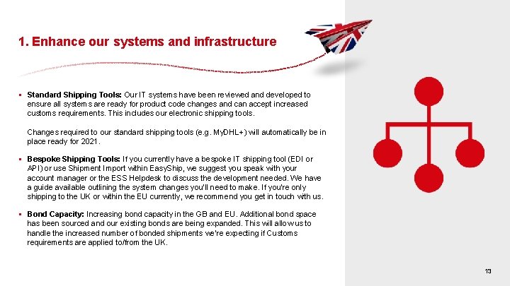 1. Enhance our systems and infrastructure § Standard Shipping Tools: Our IT systems have 1. Enhance our systems and infrastructure § Standard Shipping Tools: Our IT systems have