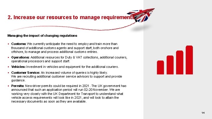 2. Increase our resources to manage requirements Managing the impact of changing regulations § 2. Increase our resources to manage requirements Managing the impact of changing regulations §