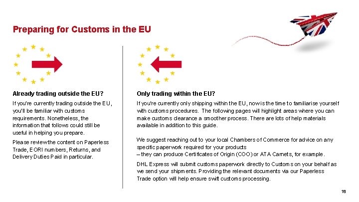 Preparing for Customs in the EU Already trading outside the EU? Only trading within Preparing for Customs in the EU Already trading outside the EU? Only trading within