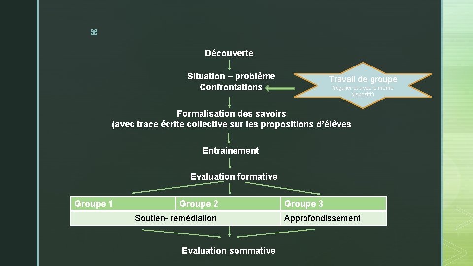 z Découverte Situation – problème Confrontations Travail de groupe (régulier et avec le même