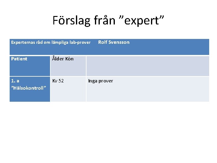 Förslag från ”expert” Experternas råd om lämpliga lab-prover Patient Ålder Kön 1. a ”Hälsokontroll”