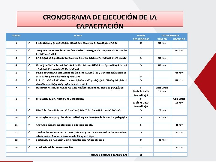 CRONOGRAMA DE EJECUCIÓN DE LA CAPACITACIÓN SESIÓN TEMAS HORAS PEDAGÓGICAS 8 CRONOGRAMA SÁBADO DOMINGO