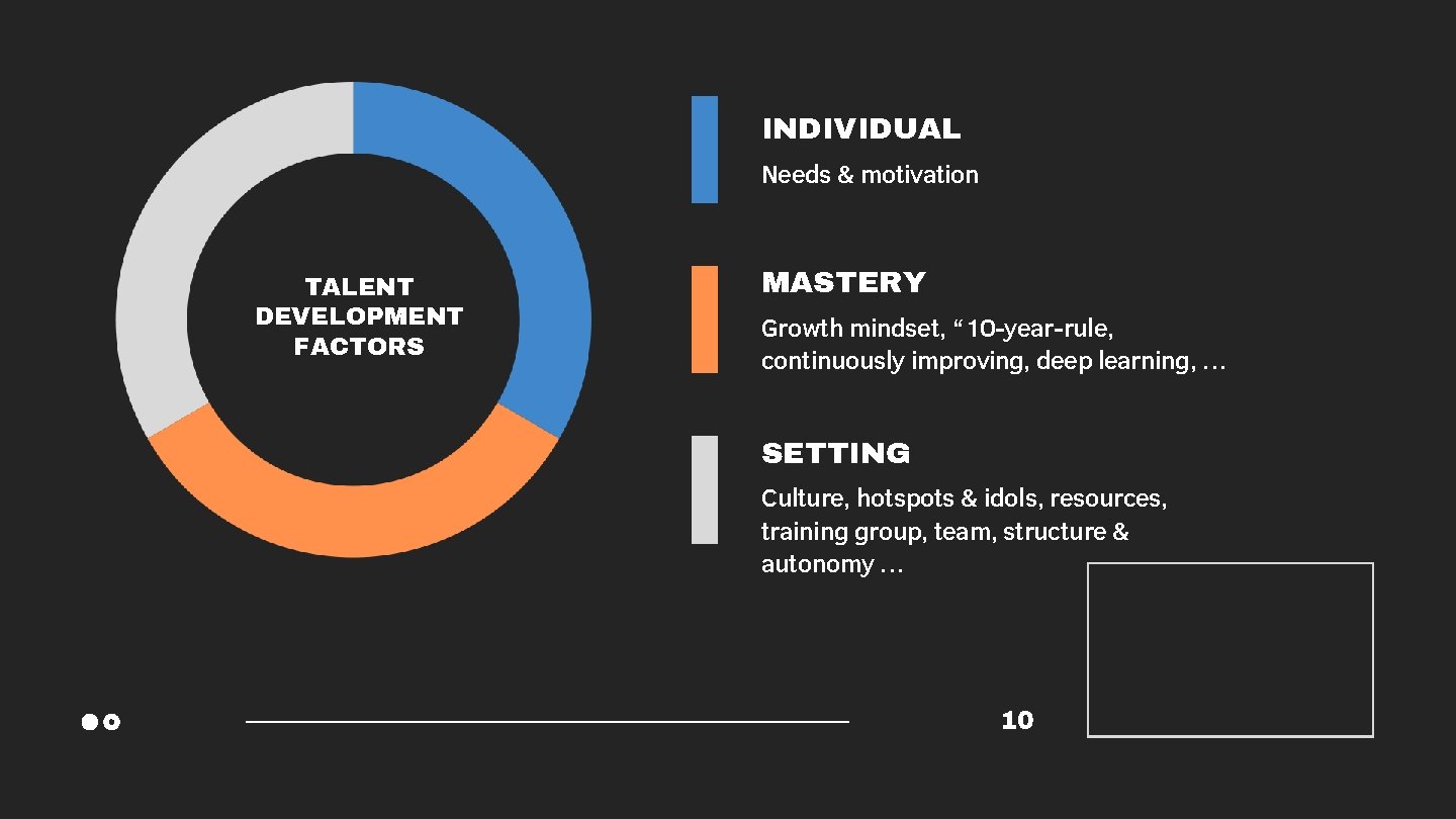 INDIVIDUAL Needs & motivation TALENT DEVELOPMENT FACTORS MASTERY Growth mindset, “ 10 -year-rule, continuously