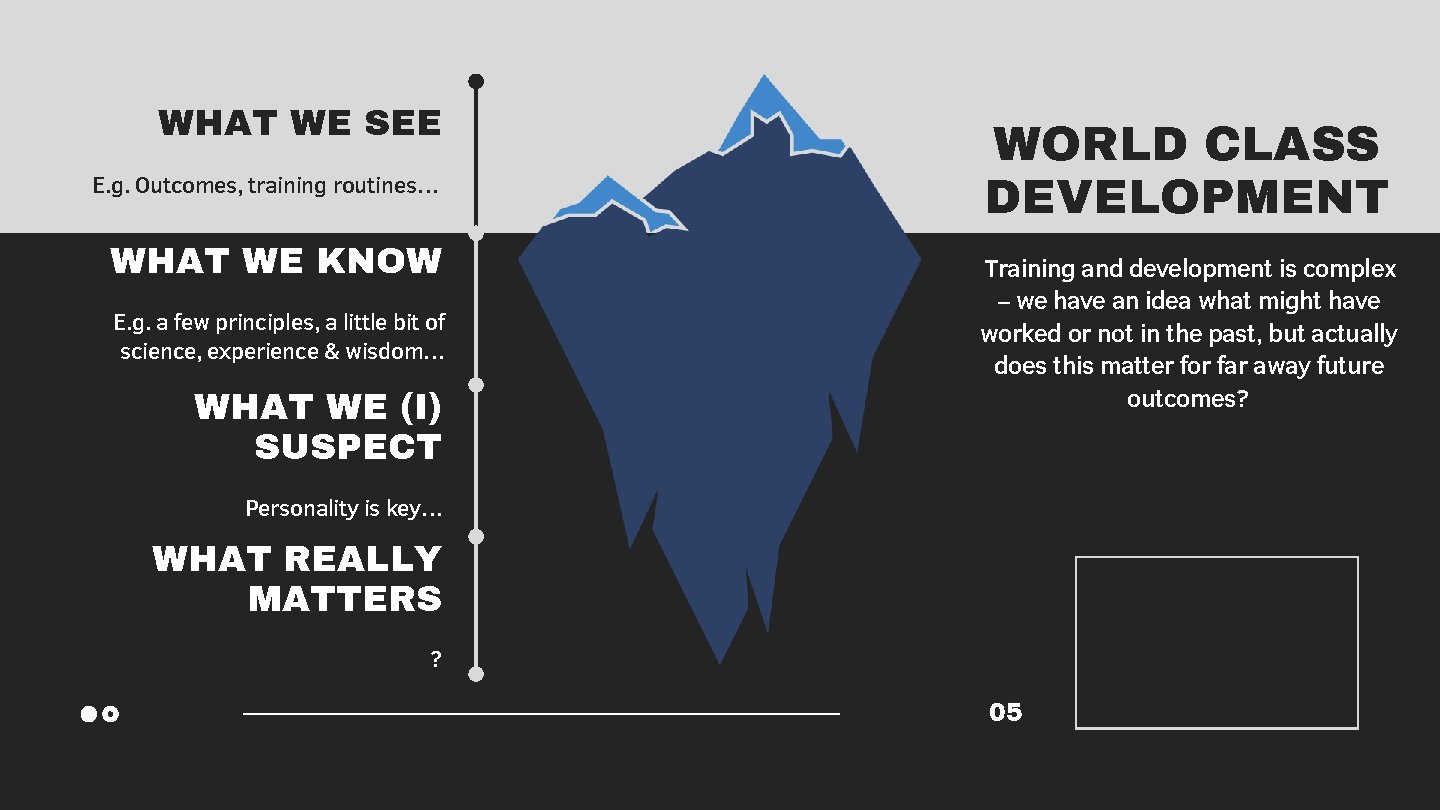 WHAT WE SEE E. g. Outcomes, training routines… WHAT WE KNOW E. g. a