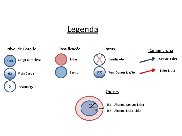 Legenda Nível de Bateria Classificação 100 Carga Completa Líder 50 Meia Carga Sensor 0