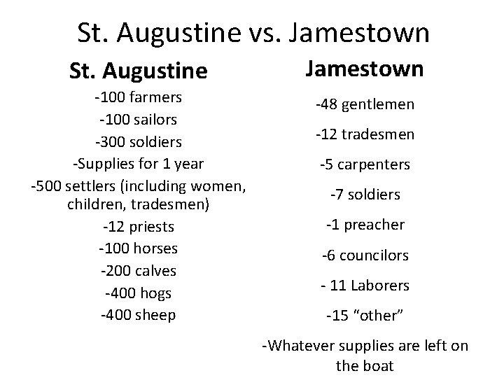 St. Augustine vs. Jamestown St. Augustine Jamestown -100 farmers -100 sailors -300 soldiers -Supplies