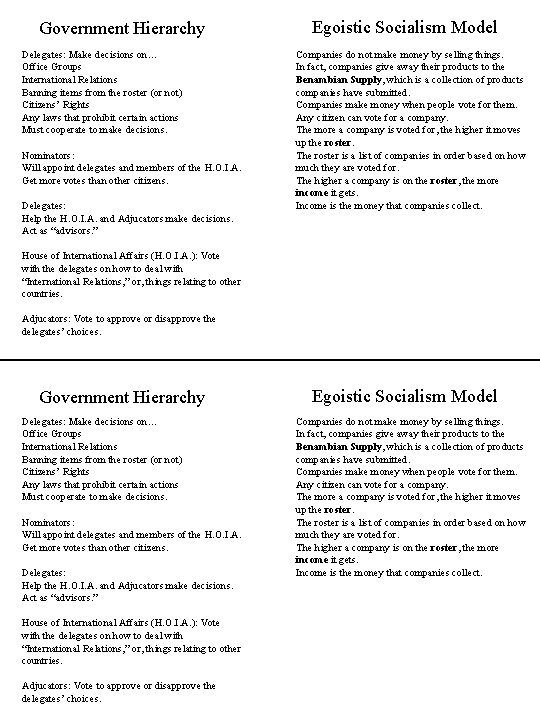 Government Hierarchy Delegates: Make decisions on… Office Groups International Relations Banning items from the