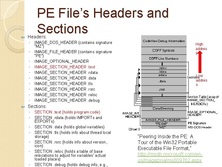  PE File’s Headers and Sections Headers: ◦ ◦ ◦ ◦ ◦ IMAGE_DOS_HEADER (contains