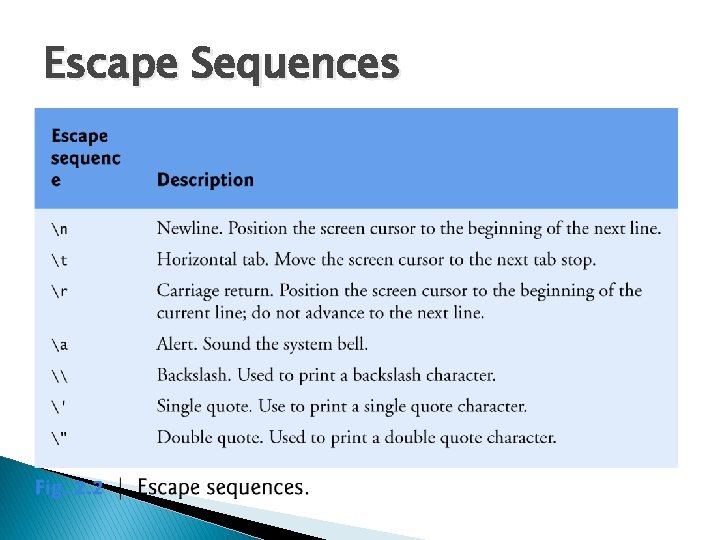 Escape Sequences 