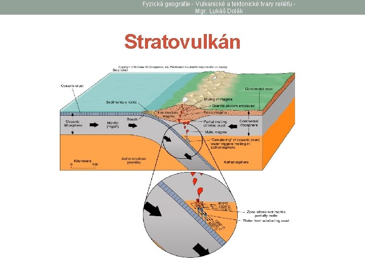 Fyzická geografie - Vulkanické a tektonické tvary reliéfu Mgr. Lukáš Dolák Stratovulkán 