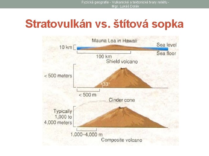 Fyzická geografie - Vulkanické a tektonické tvary reliéfu Mgr. Lukáš Dolák Stratovulkán vs. štítová