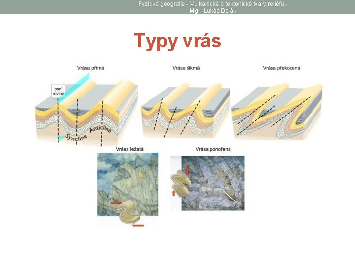 Fyzická geografie - Vulkanické a tektonické tvary reliéfu Mgr. Lukáš Dolák Typy vrás 