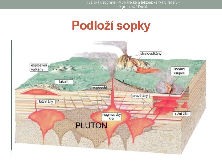 Fyzická geografie - Vulkanické a tektonické tvary reliéfu Mgr. Lukáš Dolák Podloží sopky 