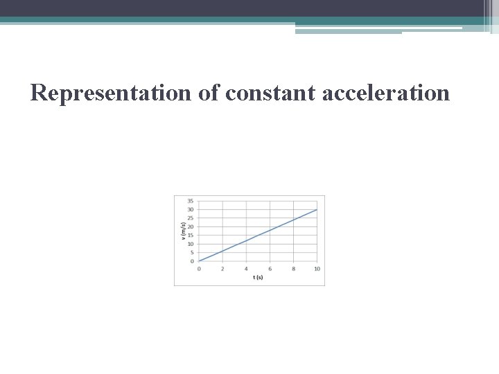 Representation of constant acceleration 