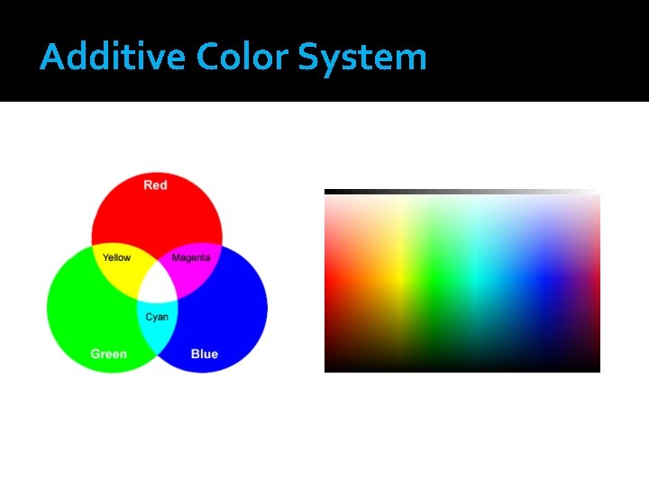 Additive Color System 