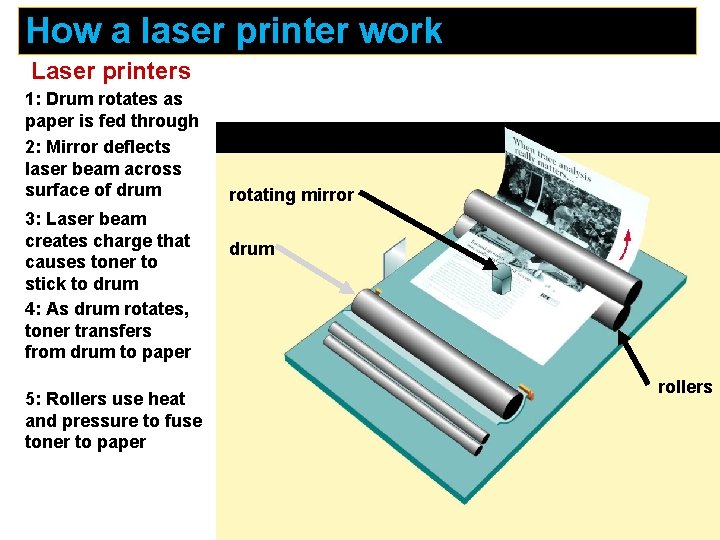 How a laser printer work Laser printers 1: Drum rotates as paper is fed