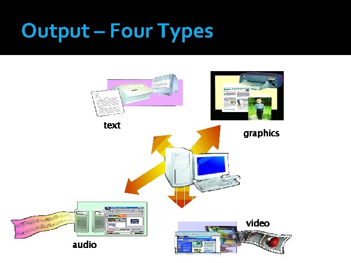 Output – Four Types text graphics video audio 