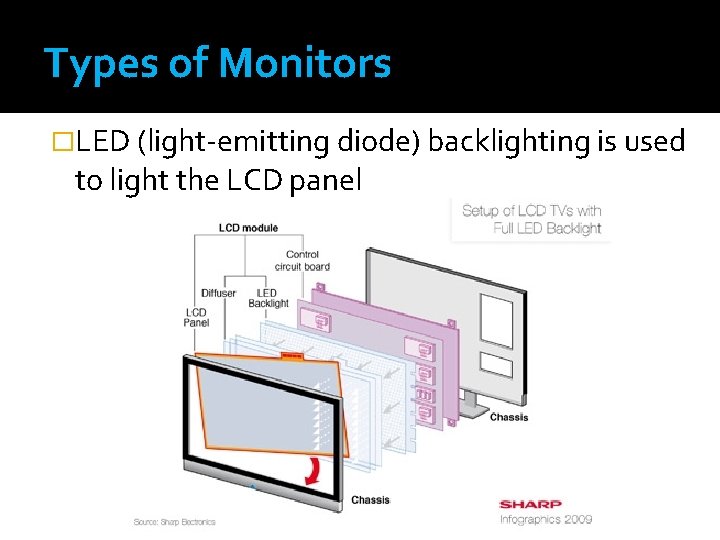 Types of Monitors �LED (light-emitting diode) backlighting is used to light the LCD panel